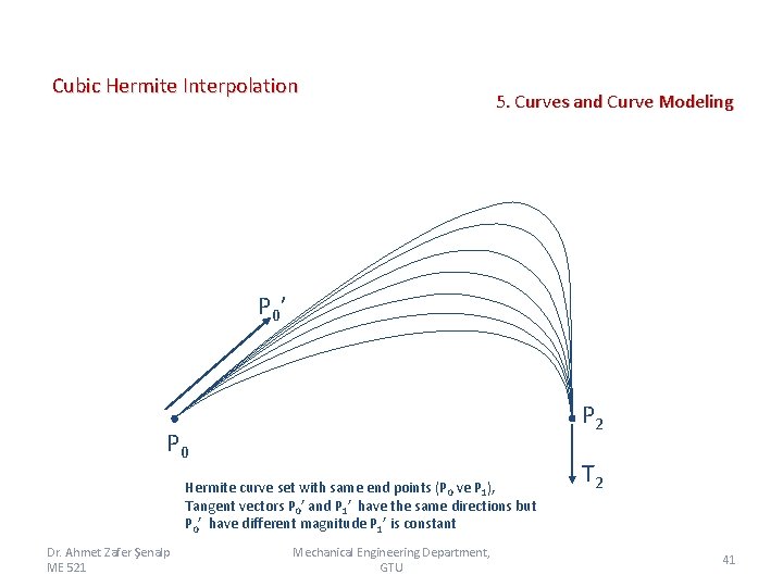 Cubic Hermite Interpolation 5. Curves and Curve Modeling P 0’ P 2 P 0