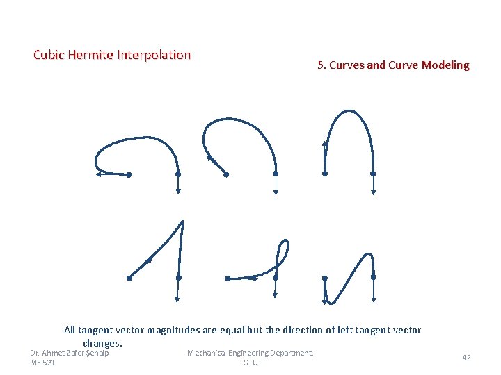 Cubic Hermite Interpolation 5. Curves and Curve Modeling All tangent vector magnitudes are equal