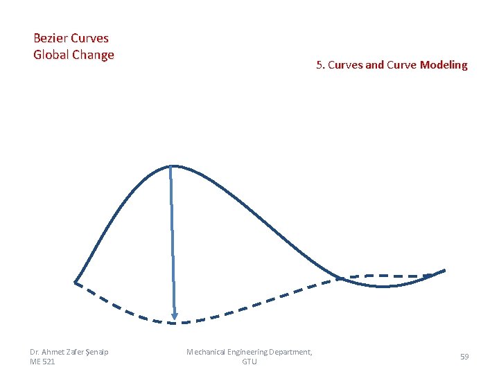 Bezier Curves Global Change Dr. Ahmet Zafer Şenalp ME 521 5. Curves and Curve