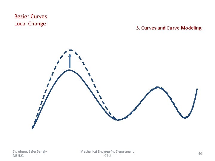 Bezier Curves Local Change Dr. Ahmet Zafer Şenalp ME 521 5. Curves and Curve