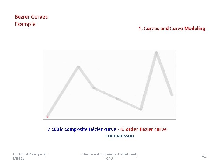 Bezier Curves Example 5. Curves and Curve Modeling 2 cubic composite Bézier curve -