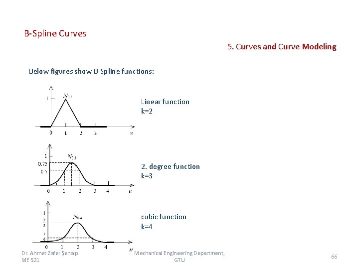 B-Spline Curves 5. Curves and Curve Modeling Below figures show B-Spline functions: Linear function