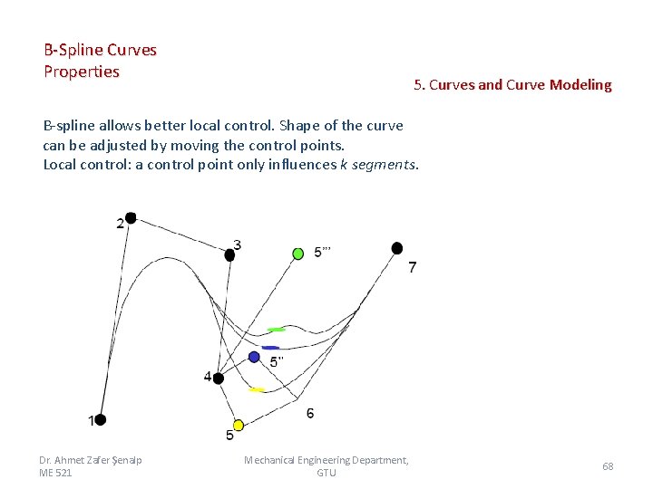 B-Spline Curves Properties 5. Curves and Curve Modeling B-spline allows better local control. Shape