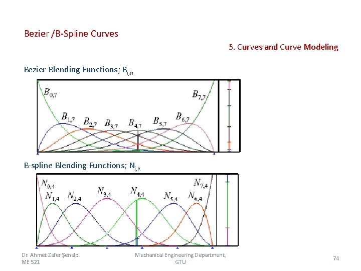 Bezier /B-Spline Curves 5. Curves and Curve Modeling Bezier Blending Functions; Bi, n B-spline