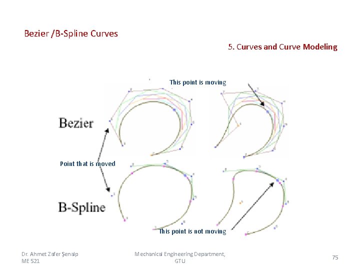 Bezier /B-Spline Curves 5. Curves and Curve Modeling This point is moving Point that