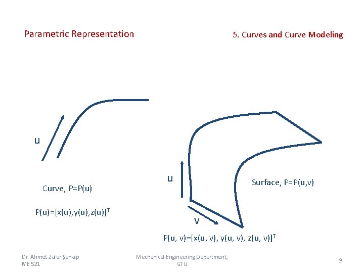 Parametric Representation 5. Curves and Curve Modeling u Curve, P=P(u)=[x(u), y(u), z(u)]T u Surface,