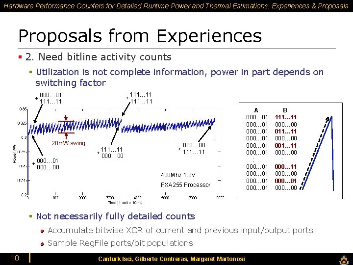 Hardware Performance Counters for Detailed Runtime Power and Thermal Estimations: Experiences & Proposals from Hardware Performance Counters for Detailed Runtime Power and Thermal Estimations: Experiences & Proposals from
