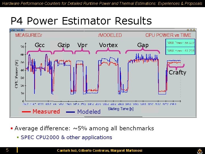 Hardware Performance Counters for Detailed Runtime Power and Thermal Estimations: Experiences & Proposals P Hardware Performance Counters for Detailed Runtime Power and Thermal Estimations: Experiences & Proposals P