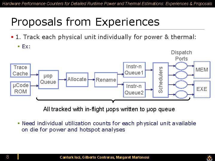 Hardware Performance Counters for Detailed Runtime Power and Thermal Estimations: Experiences & Proposals from Hardware Performance Counters for Detailed Runtime Power and Thermal Estimations: Experiences & Proposals from