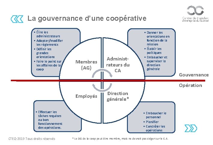 La gouvernance d’une coopérative • Élire les administrateurs • Adopter/modifier les règlements • Définir