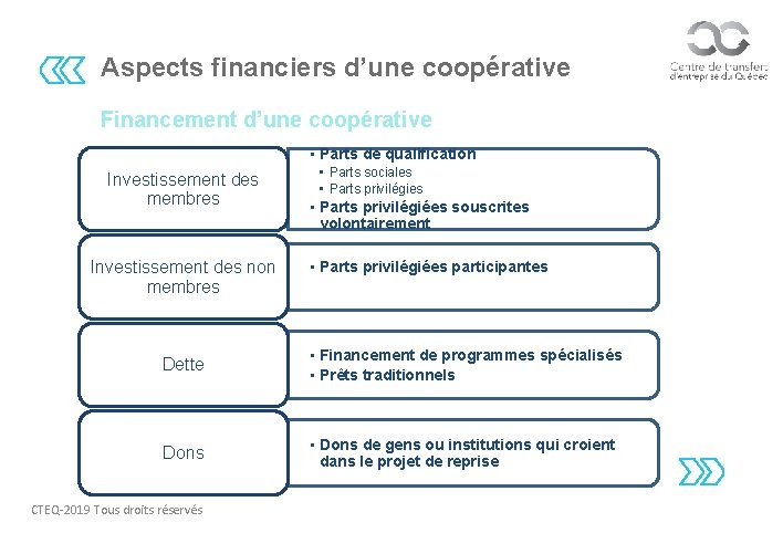 Aspects financiers d’une coopérative Financement d’une coopérative • Parts de qualification Investissement des membres