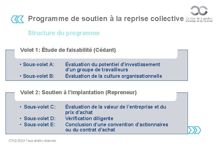 Programme de soutien à la reprise collective Structure du programme Volet 1: Étude de