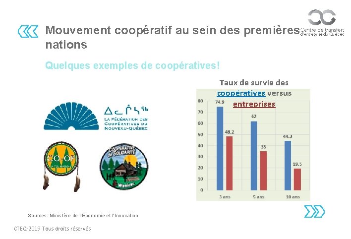 Mouvement coopératif au sein des premières nations Quelques exemples de coopératives! Taux de survie