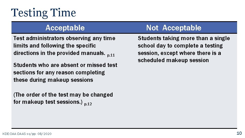 Testing Time Acceptable Test administrators observing any time limits and following the specific directions