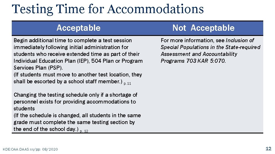Testing Time for Accommodations Acceptable Begin additional time to complete a test session immediately
