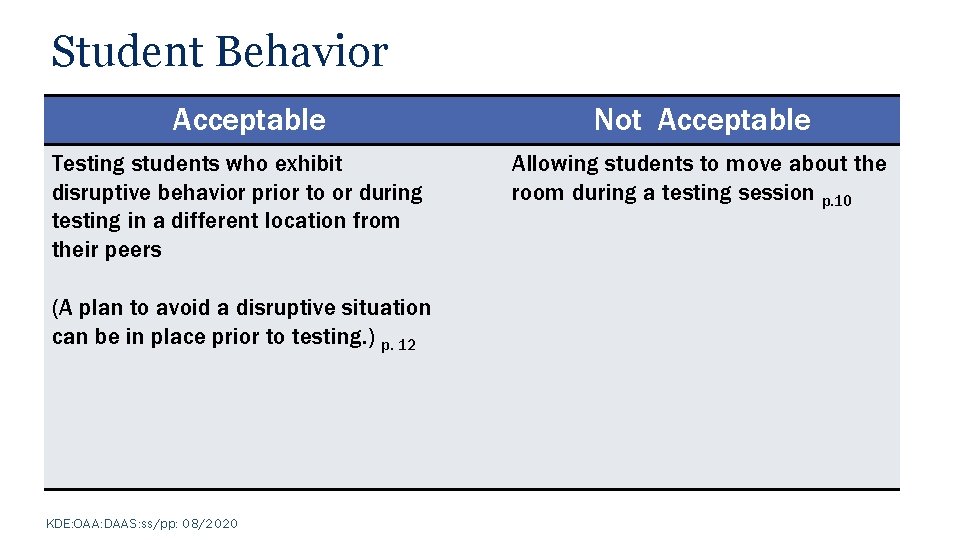 Student Behavior Acceptable Testing students who exhibit disruptive behavior prior to or during testing
