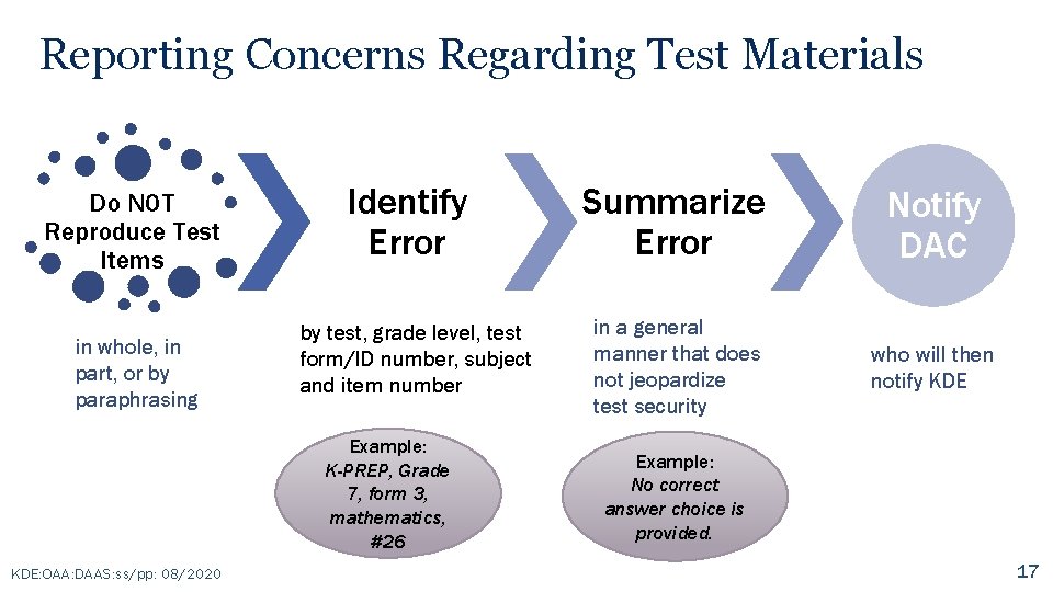 Reporting Concerns Regarding Test Materials Do NOT Reproduce Test Items in whole, in part,