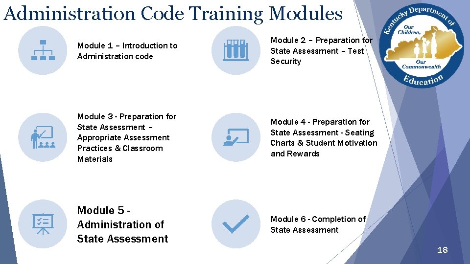 Administration Code Training Modules Module 1 – Introduction to Administration code Module 2 –