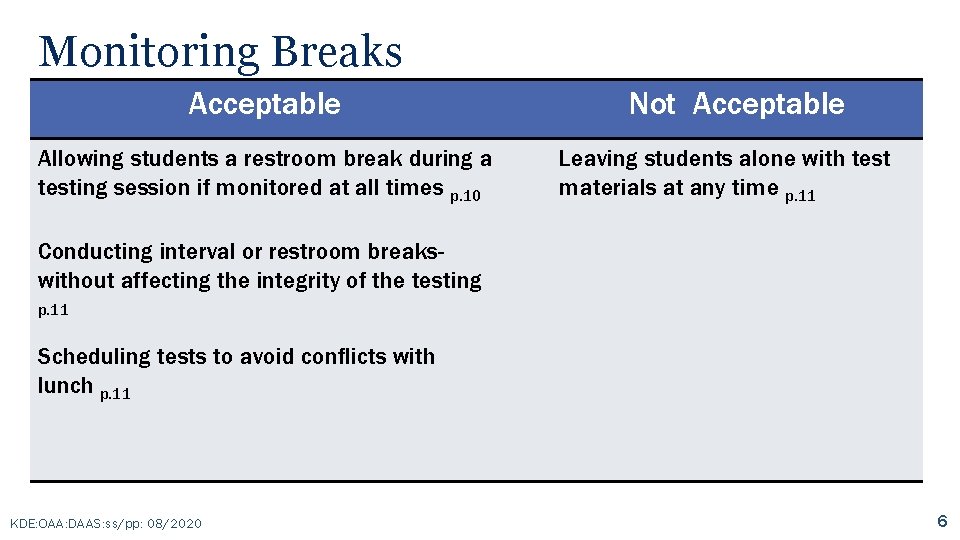 Monitoring Breaks Acceptable Allowing students a restroom break during a testing session if monitored