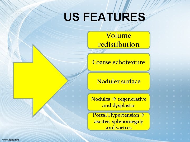US FEATURES Volume redistibution Coarse echotexture Noduler surface Nodules regenerative and dysplastic Portal Hypertension