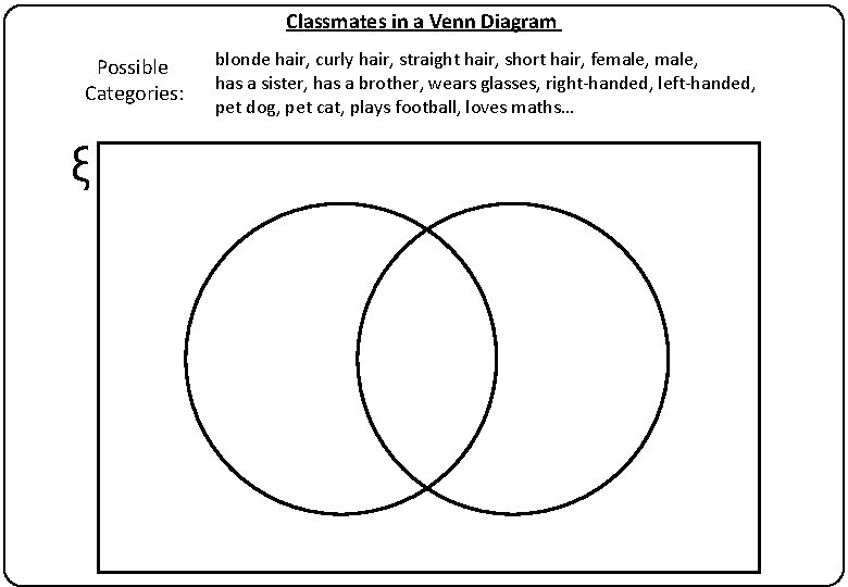 Classmates in a Venn Diagram Possible Categories: ξ blonde hair, curly hair, straight hair,