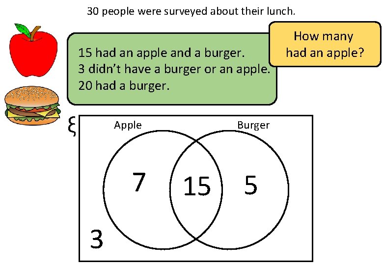 30 people were surveyed about their lunch. 15 had an apple and a burger.