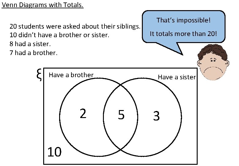 Venn Diagrams with Totals. 20 students were asked about their siblings. 10 didn’t have