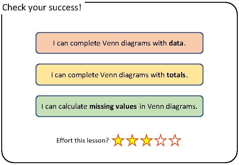 Check your success! I can complete Venn diagrams with data. I can complete Venn