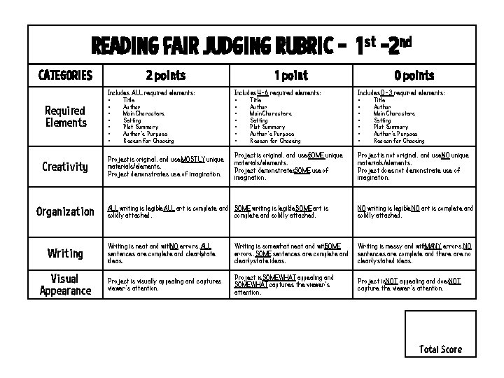 READING FAIR JUDGING RUBRIC - 1 st -2 nd CATEGORIES Required Elements Creativity Organization