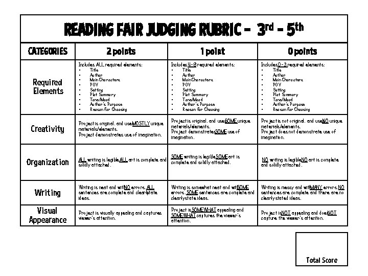 READING FAIR JUDGING RUBRIC - 3 rd - 5 th CATEGORIES Required Elements Creativity