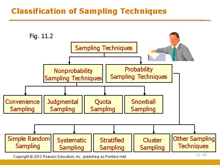 Classification of Sampling Techniques Fig. 11. 2 Sampling Techniques Nonprobability Sampling Techniques Convenience Sampling