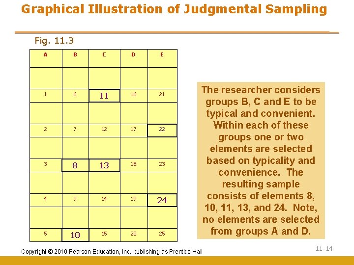 Graphical Illustration of Judgmental Sampling Fig. 11. 3 A B C D E 1