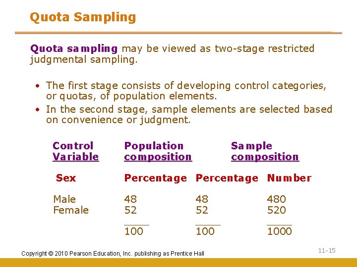 Quota Sampling Quota sampling may be viewed as two-stage restricted judgmental sampling. • The