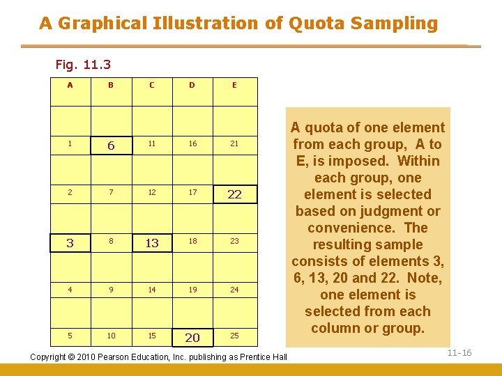 A Graphical Illustration of Quota Sampling Fig. 11. 3 A B C D E