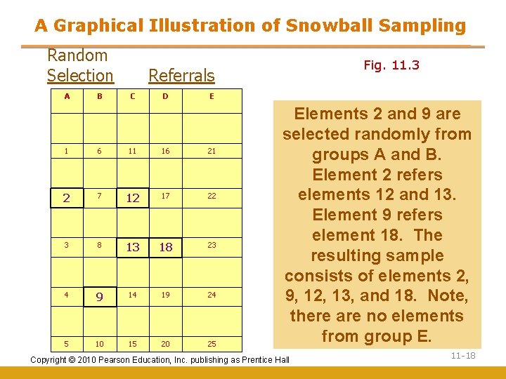 A Graphical Illustration of Snowball Sampling Random Selection A B Fig. 11. 3 Referrals