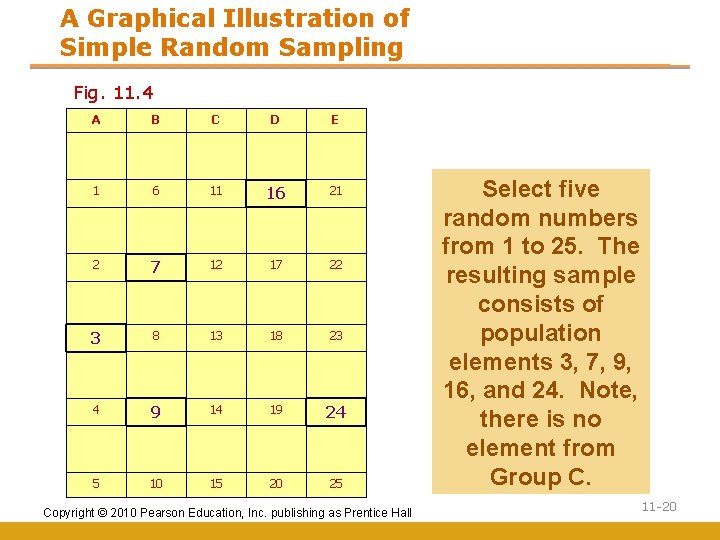 A Graphical Illustration of Simple Random Sampling Fig. 11. 4 A B C D