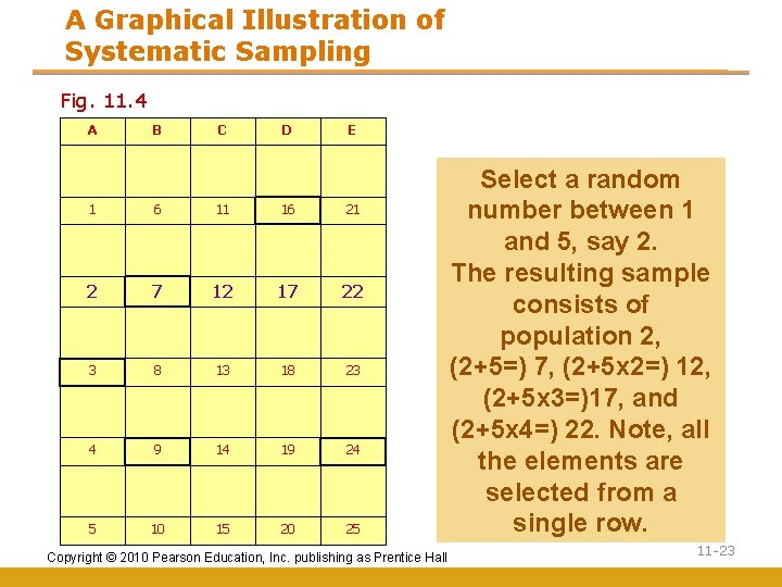 A Graphical Illustration of Systematic Sampling Fig. 11. 4 A B C D E