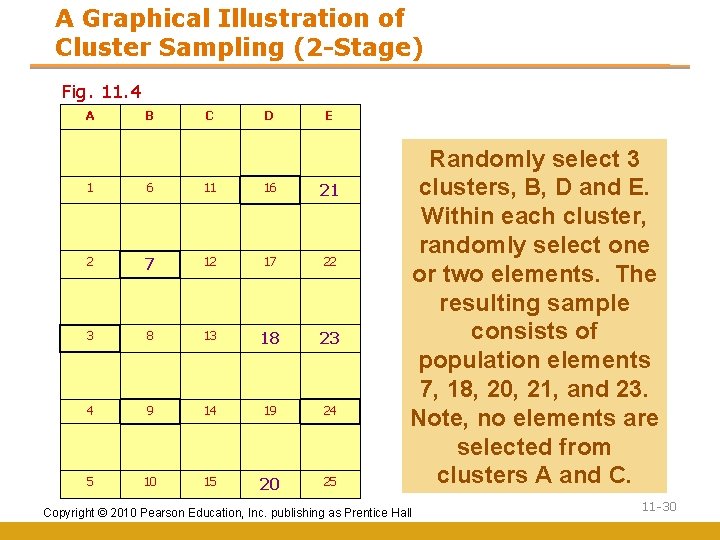 A Graphical Illustration of Cluster Sampling (2 -Stage) Fig. 11. 4 A B C