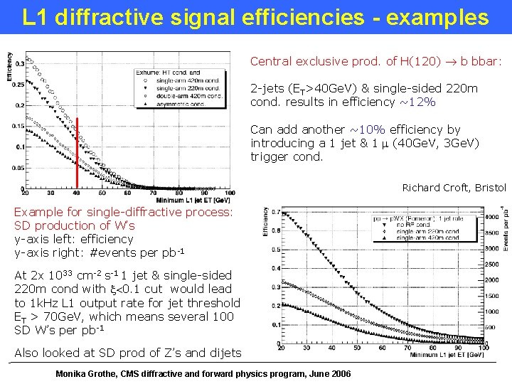 L 1 diffractive signal efficiencies - examples Central exclusive prod. of H(120) b bbar: