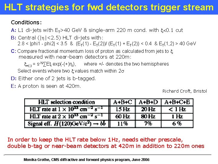 HLT strategies for fwd detectors trigger stream Conditions: A: L 1 di-jets with ET>40