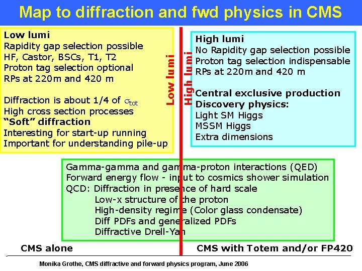 Diffraction is about 1/4 of tot High cross section processes “Soft” diffraction Interesting for