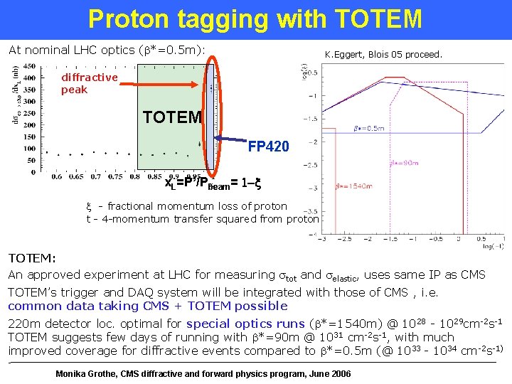 Proton tagging with TOTEM At nominal LHC optics ( *=0. 5 m): K. Eggert,