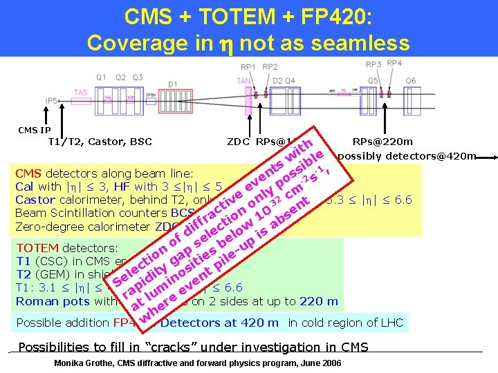 CMS + TOTEM + FP 420: Coverage in not as seamless CMS IP T