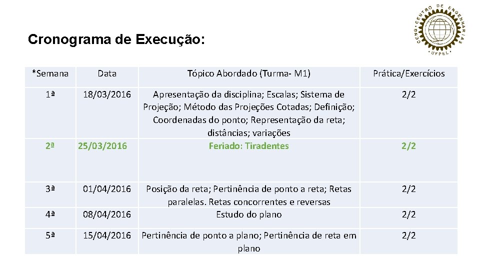 Cronograma de Execução: *Semana Data Tópico Abordado (Turma- M 1) Prática/Exercícios 1ª 18/03/2016 Apresentação