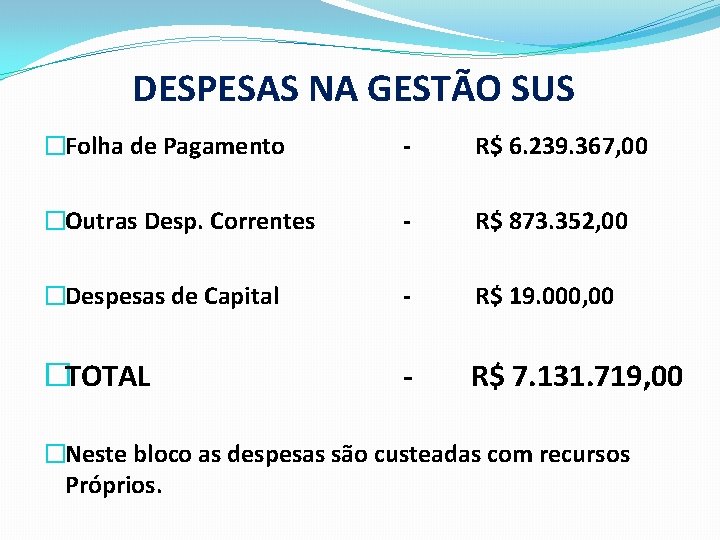 DESPESAS NA GESTÃO SUS �Folha de Pagamento - R$ 6. 239. 367, 00 �Outras