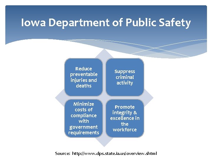 Iowa Department of Public Safety Reduce preventable injuries and deaths Suppress criminal activity Minimize