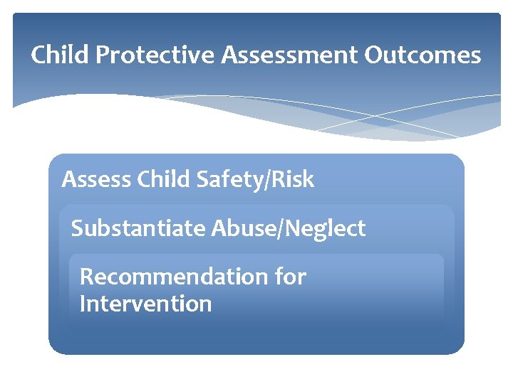 Child Protective Assessment Outcomes Assess Child Safety/Risk Substantiate Abuse/Neglect Recommendation for Intervention 
