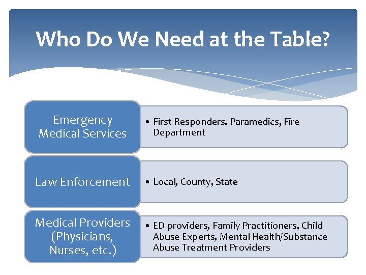 Who Do We Need at the Table? Emergency Medical Services • First Responders, Paramedics,