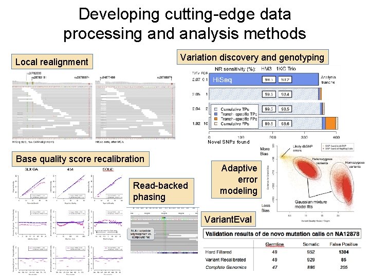 Developing cutting-edge data processing and analysis methods Variation discovery and genotyping Local realignment Novel