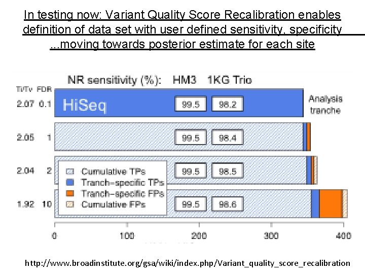 In testing now: Variant Quality Score Recalibration enables definition of data set with user